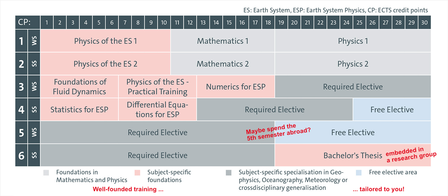 Curriculum